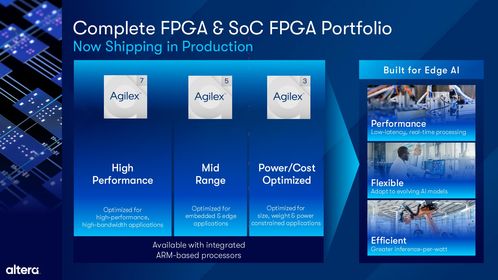 Altera 擴展 Agilex FPGA 產品組合，全面提升軟件開發體驗