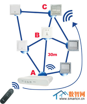 蓄勢待發 Z-Wave技術在網絡技術服務市場中的前景展望