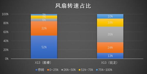 方法開路，軟件輔助 商用電腦性能評(píng)估之道