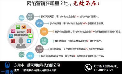 一箭天 長沙網絡營銷策劃的專業領航者