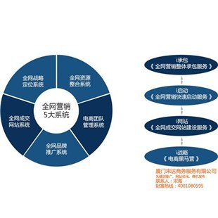 通州區(qū)企業(yè)如何通過網(wǎng)絡(luò)推廣突圍？宋達互聯(lián)與企匯網(wǎng)為您定制高效網(wǎng)絡(luò)營銷策劃方案