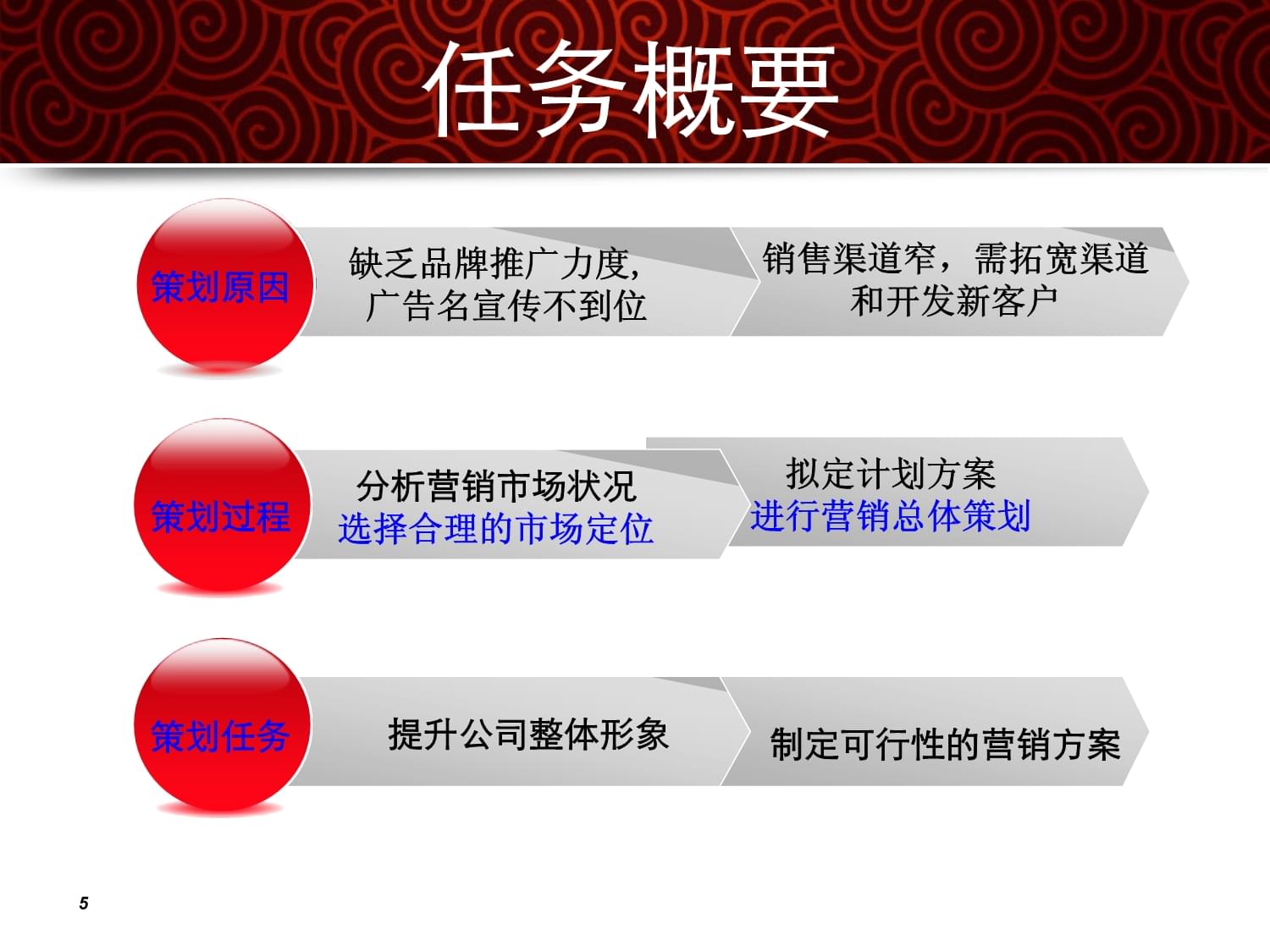 公司網(wǎng)絡(luò)營銷整合策劃方案 以數(shù)字化驅(qū)動增長